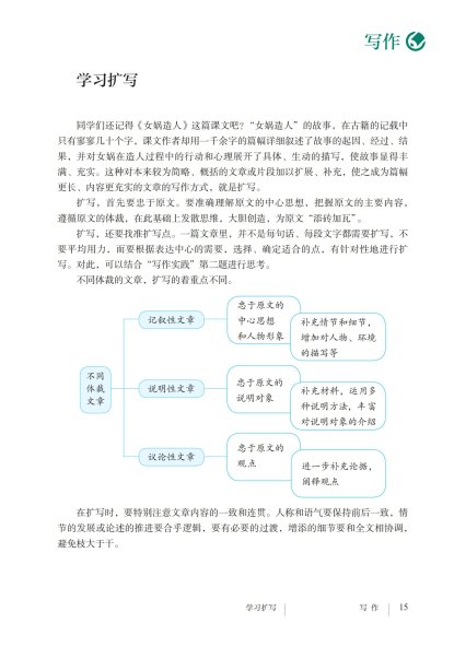 九年级语文下册-写作 学习扩写(P15-P16)