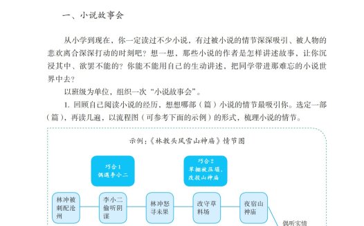 九年级语文上册-综合性学习 走进小说天地(P87-P89)